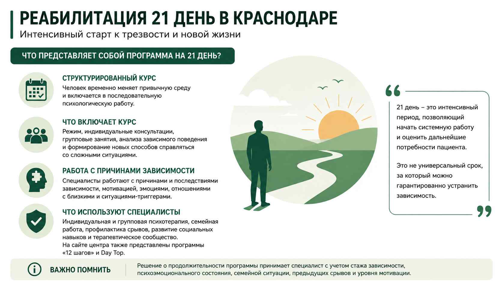 Инфографика о программе реабилитации на 21 день для жителей в Красноярске: структурированный курс, индивидуальная и групповая психотерапия, работа с мотивацией и профилактика срывов.